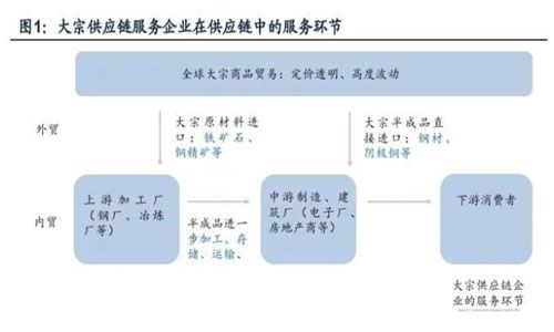 產(chǎn)業(yè)變革，貨源結構變化，會(huì )給物流業(yè)帶來(lái)什么影響？